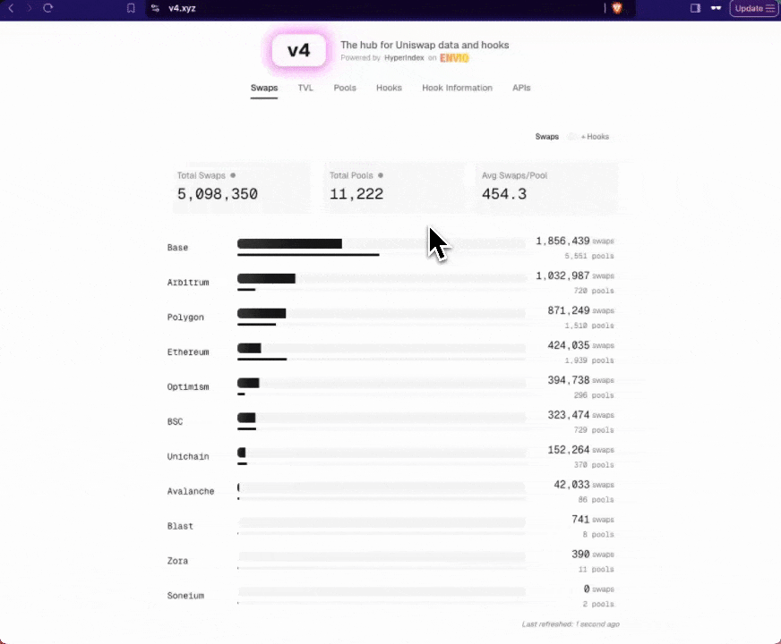 V4 indexer